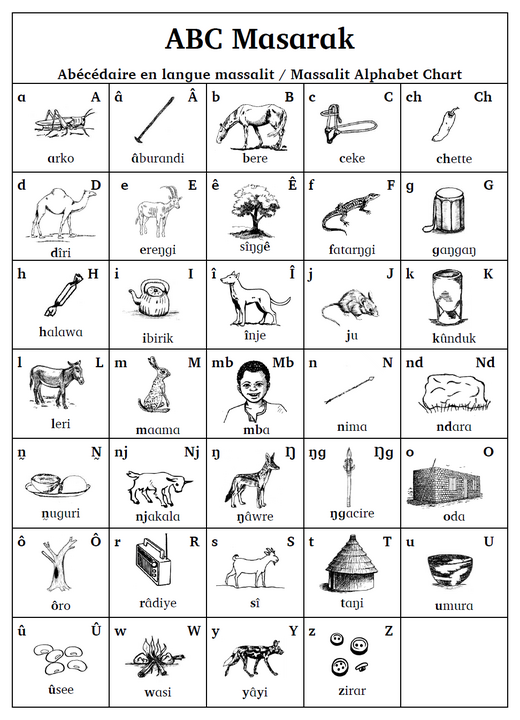 Alphabet chart 2022 Alphabet chart 2022